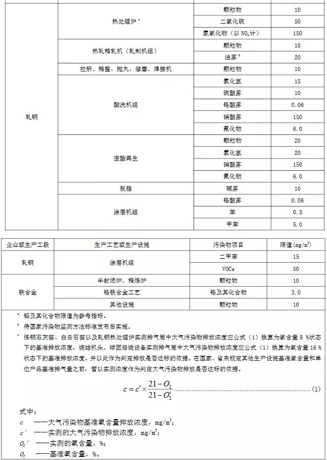 超低煙氣在線檢測系統(tǒng)丨11月1日起實施 山東鋼鐵超低排放標(biāo)準(zhǔn)發(fā)布！