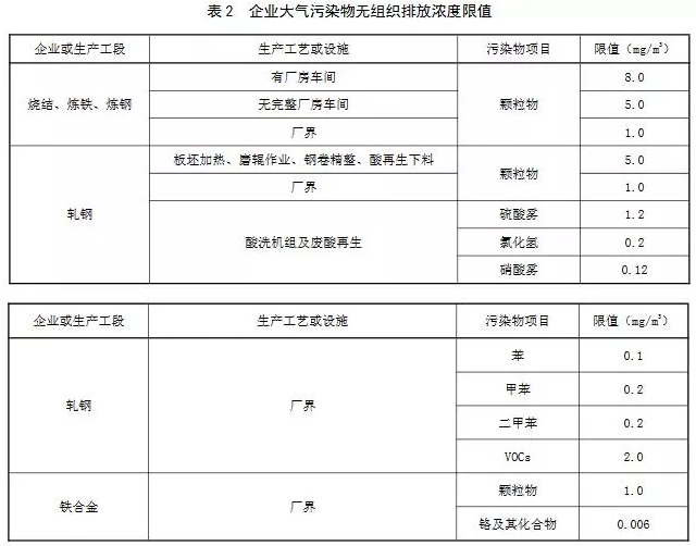 超低煙氣在線檢測系統(tǒng)丨11月1日起實施 山東鋼鐵超低排放標(biāo)準(zhǔn)發(fā)布！