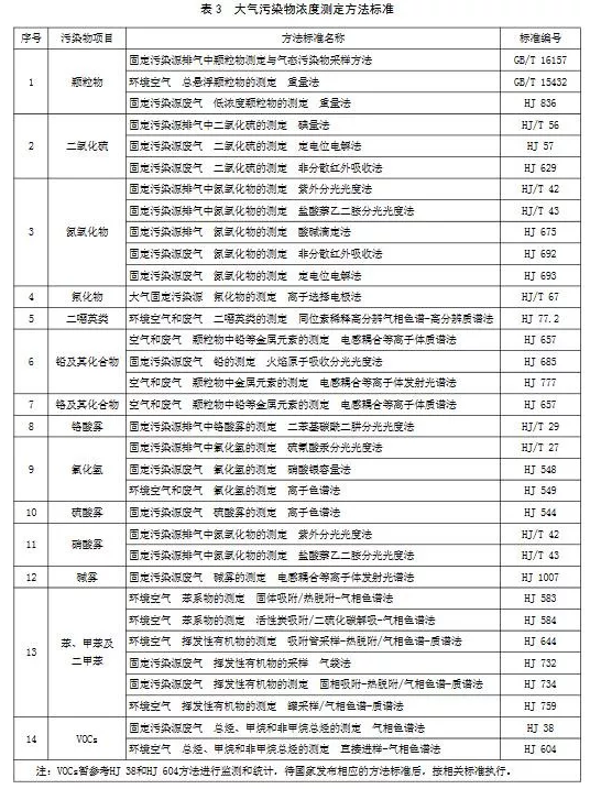 超低煙氣在線檢測系統(tǒng)丨11月1日起實施 山東鋼鐵超低排放標(biāo)準(zhǔn)發(fā)布！