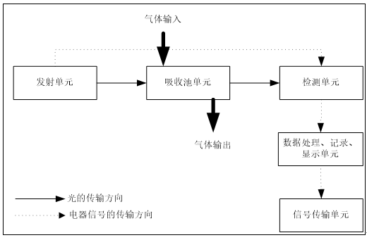 煙氣分析儀構(gòu)成.png 煙氣分析儀構(gòu)成.png