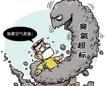 哪些污染物是VOCs行業(yè)的治理重點？